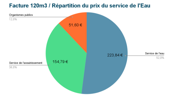 Tarifs 2021