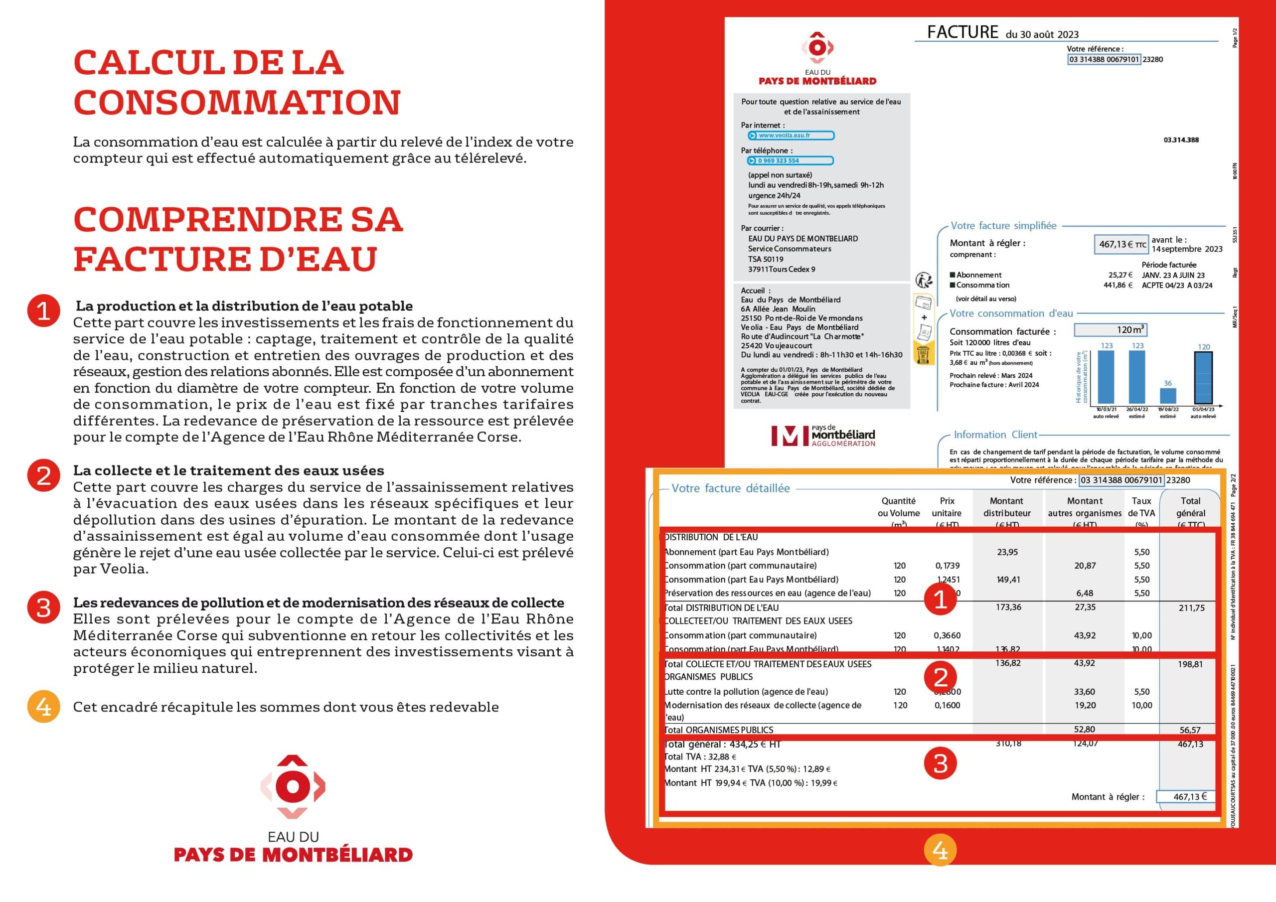 Eau de Montbeliard - Comprendre sa facture d'eau